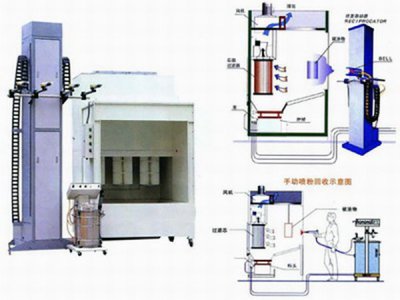 往复式自动喷粉柜